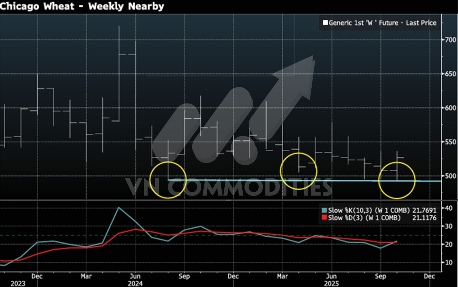 Thị trường h&agrave;ng h&oacute;a to&agrave;n cầu đang đối mặt với nhiều rủi ro khi ch&iacute;nh phủ Mỹ c&oacute; nguy cơ đ&oacute;ng cửa, trong khi năng lượng, v&agrave;ng v&agrave; n&ocirc;ng sản cho thấy xu hướng gi&aacute; tr&aacute;i chiều.